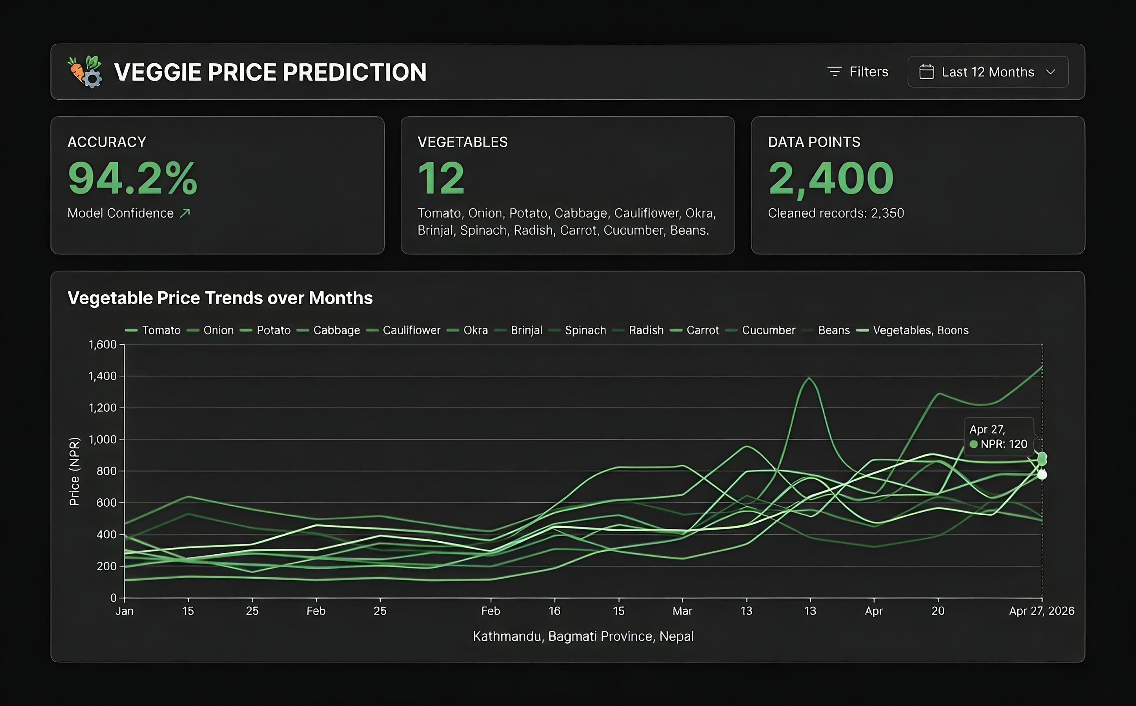 ML Veggie Price Prediction - Machine Learning project by Shaswot Bhandari